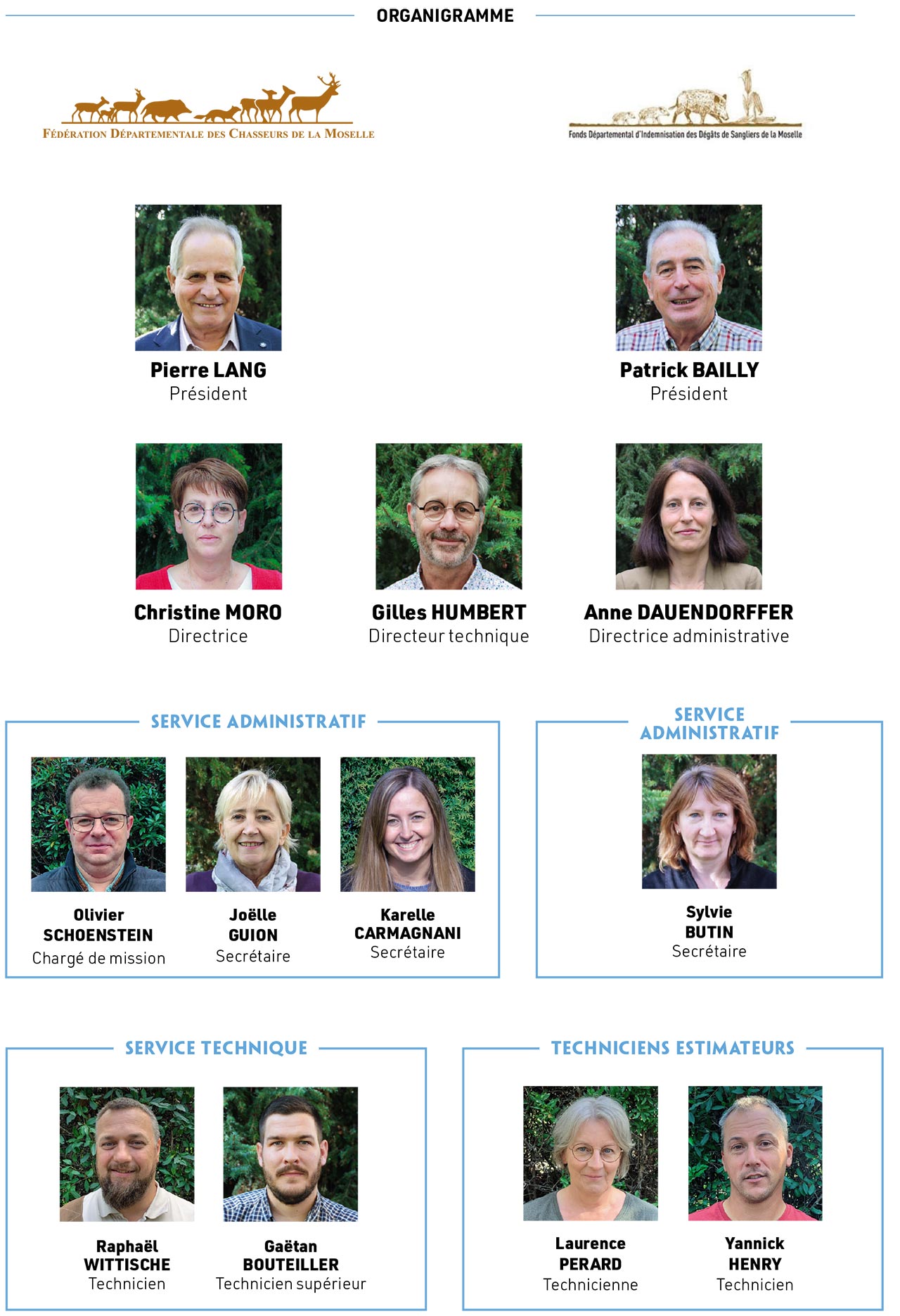 Organigramme personnel2