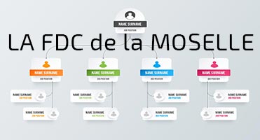 Documents, textes et arrêtés